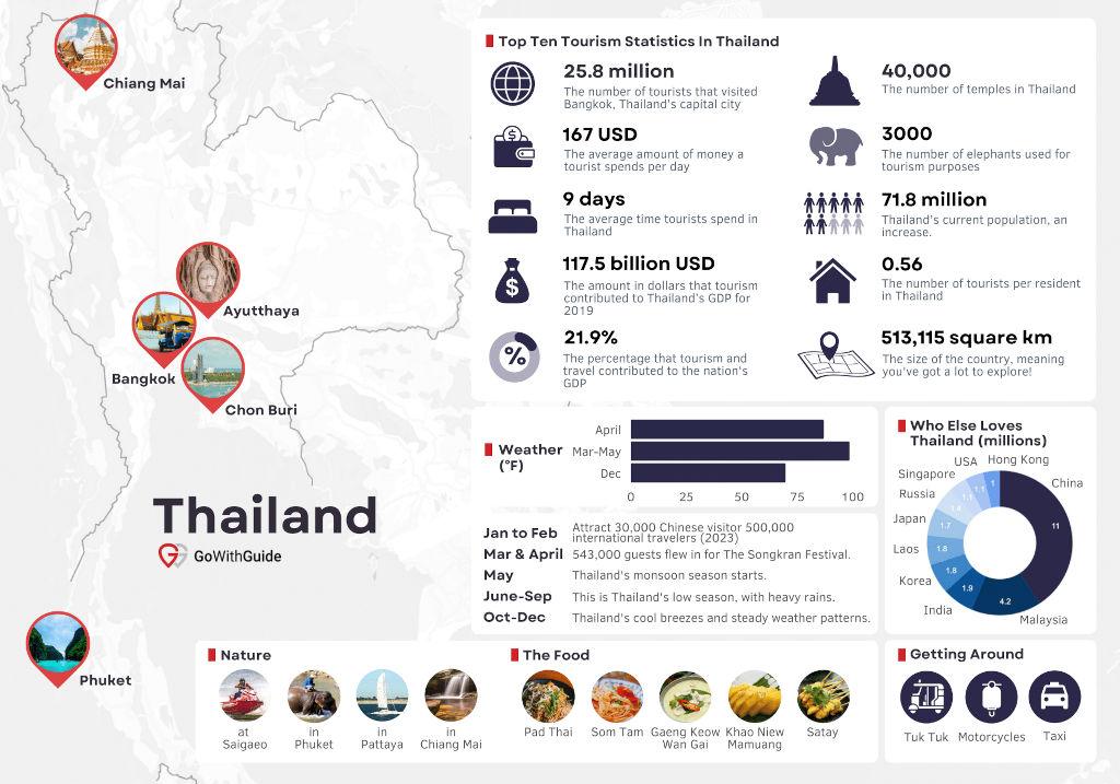 Thailand Industries