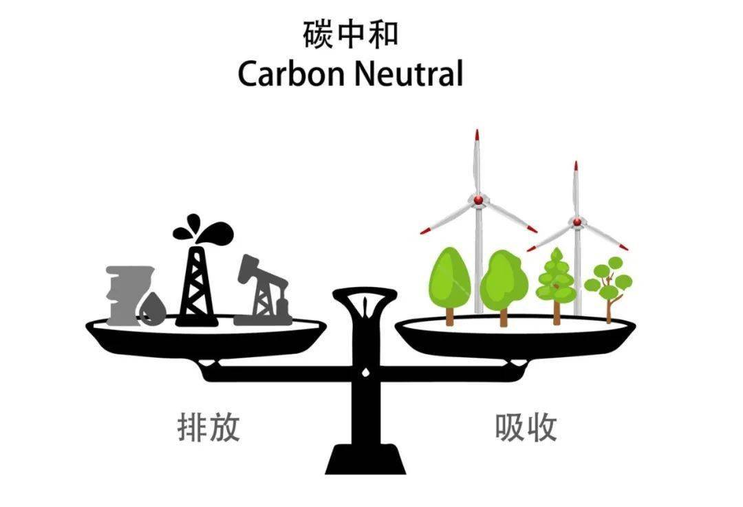 碳中和